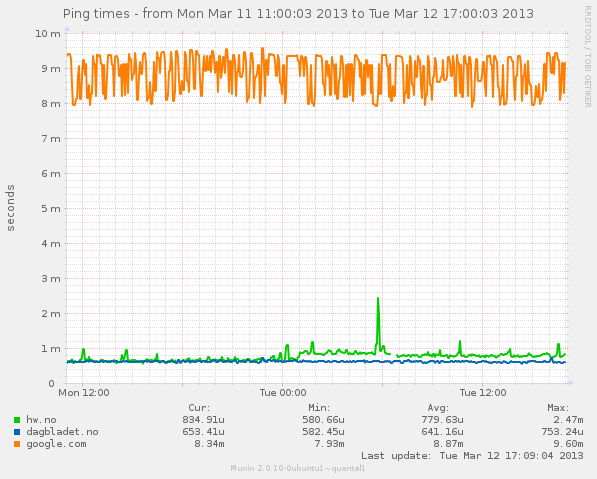 hw-latency.png